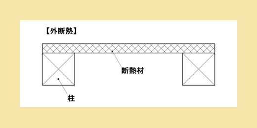 外断熱のメリット・デメリット