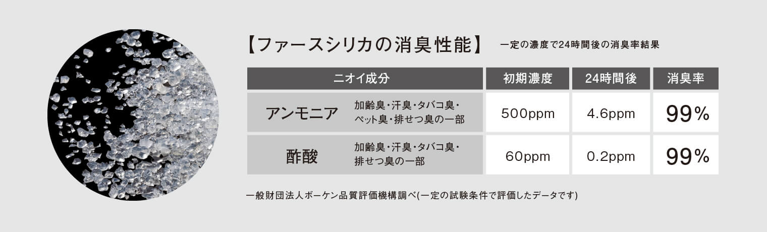 ファースシリカの消臭性能