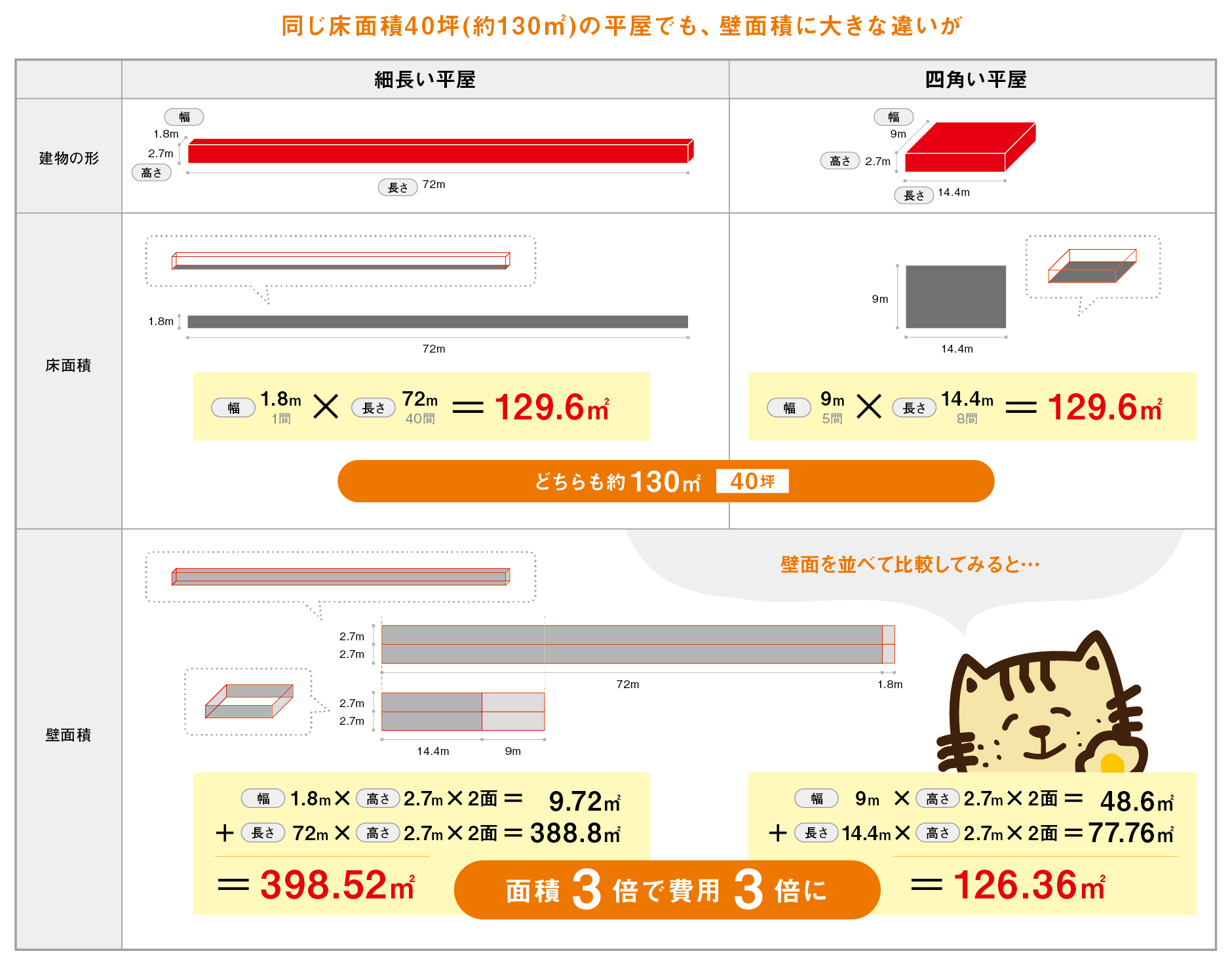 坪単価