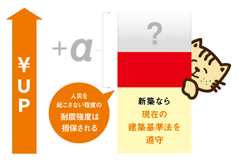 住宅性能と適正価格